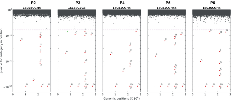 Extended Data Figure 1.