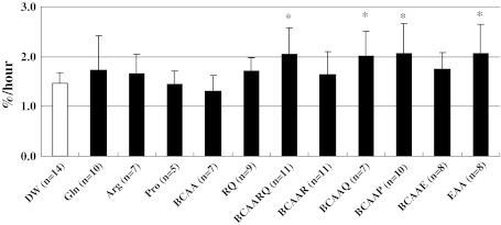Fig. 3