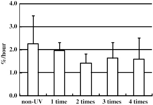 Fig. 2