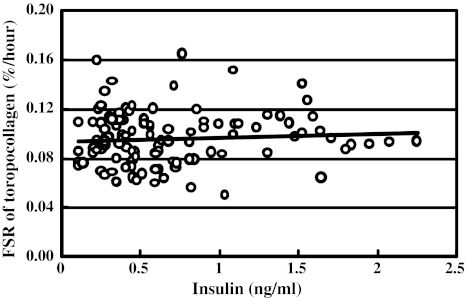Fig. 6
