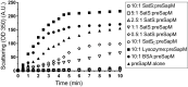 Figure 7.