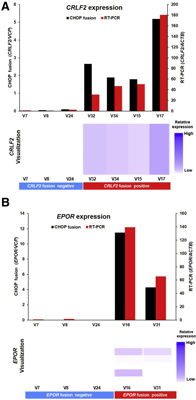 Figure 3