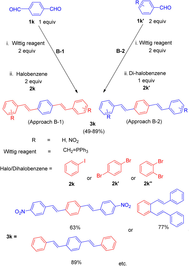 Scheme 24