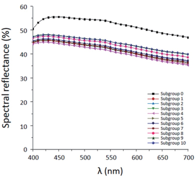 Fig. 4