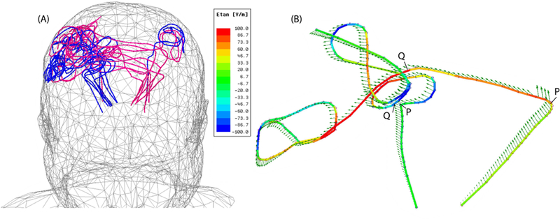 Figure 4: