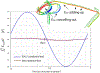 Figure 5: