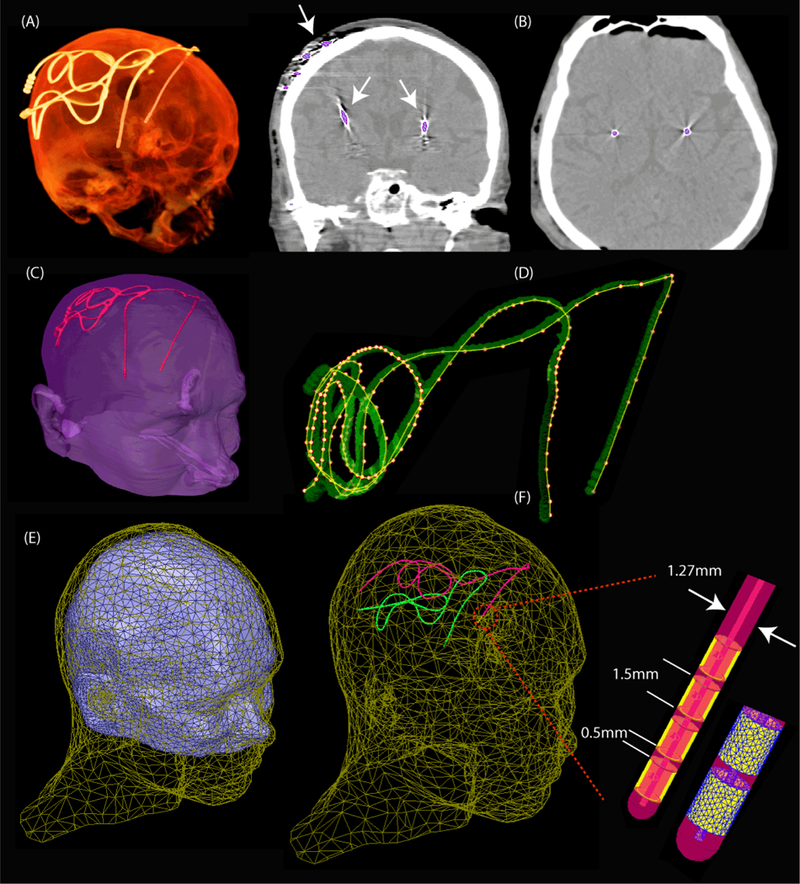 Figure 2: