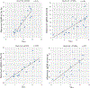 Figure 7: