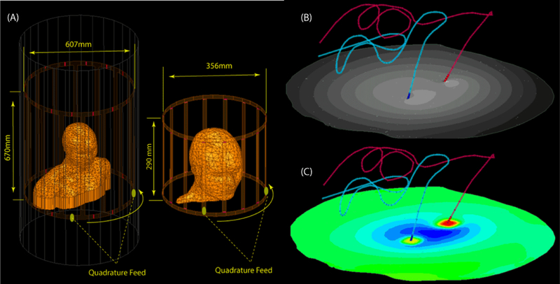 Figure 3: