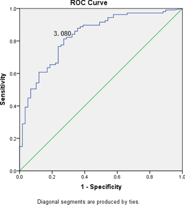 Fig. 3