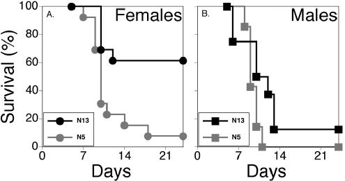 FIG. 4.