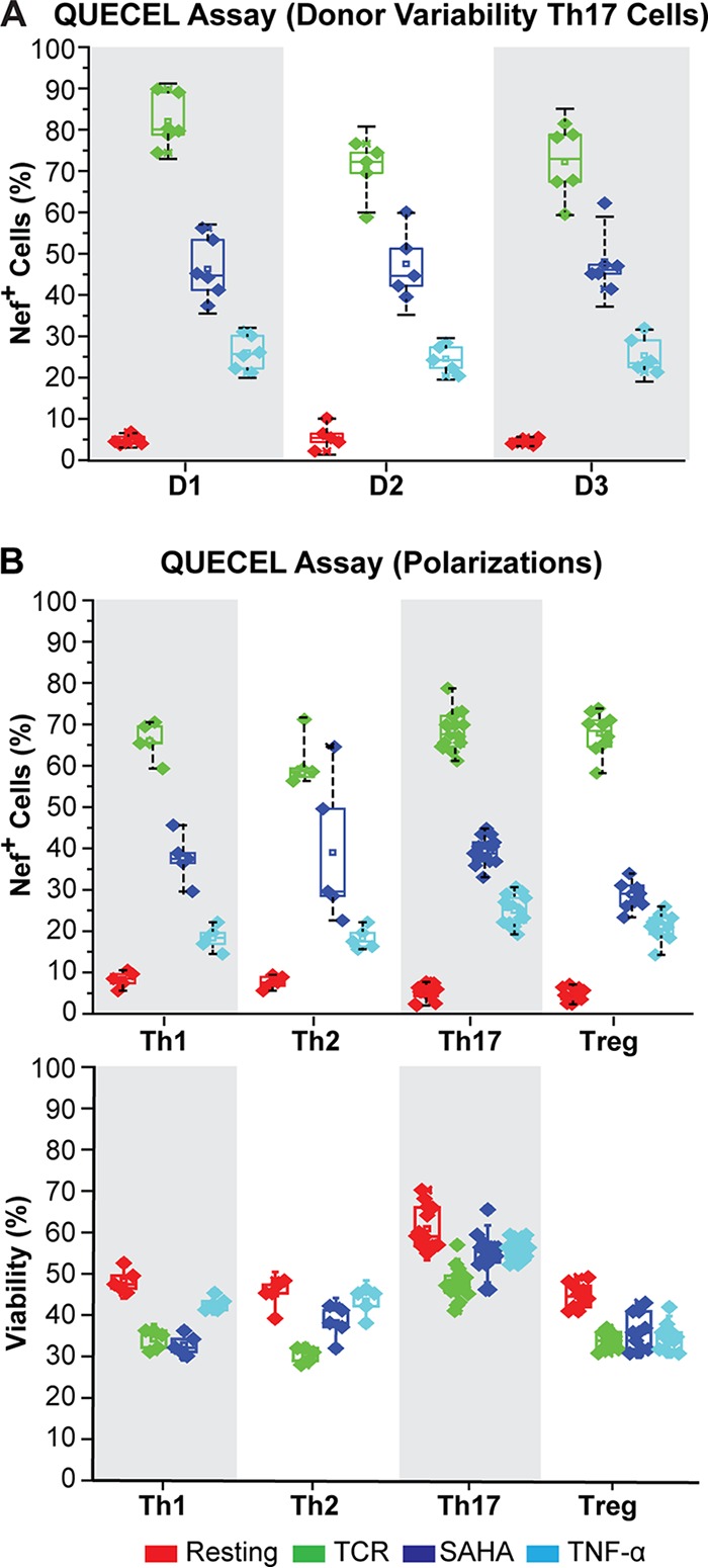 FIG 4