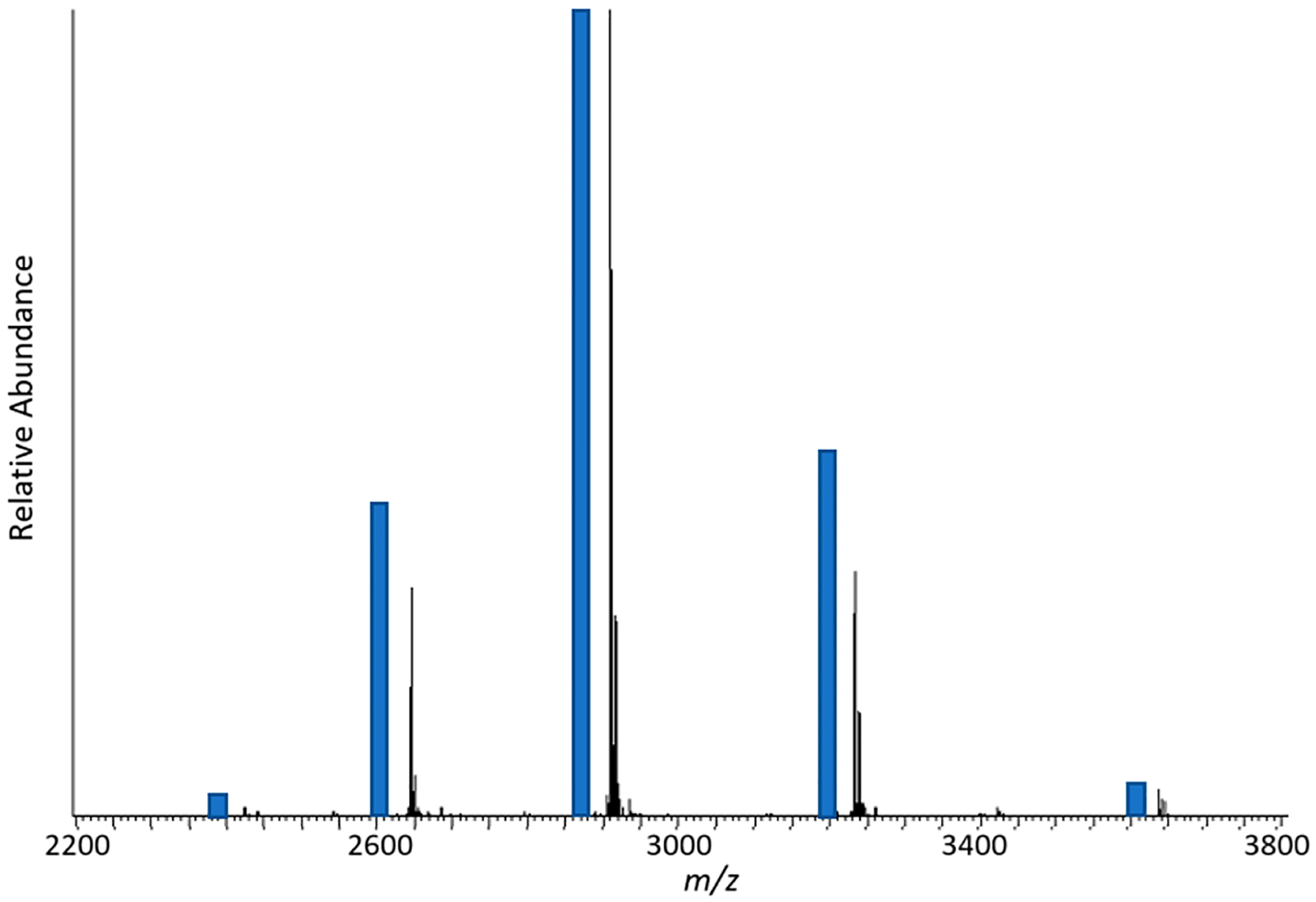 Figure 3.