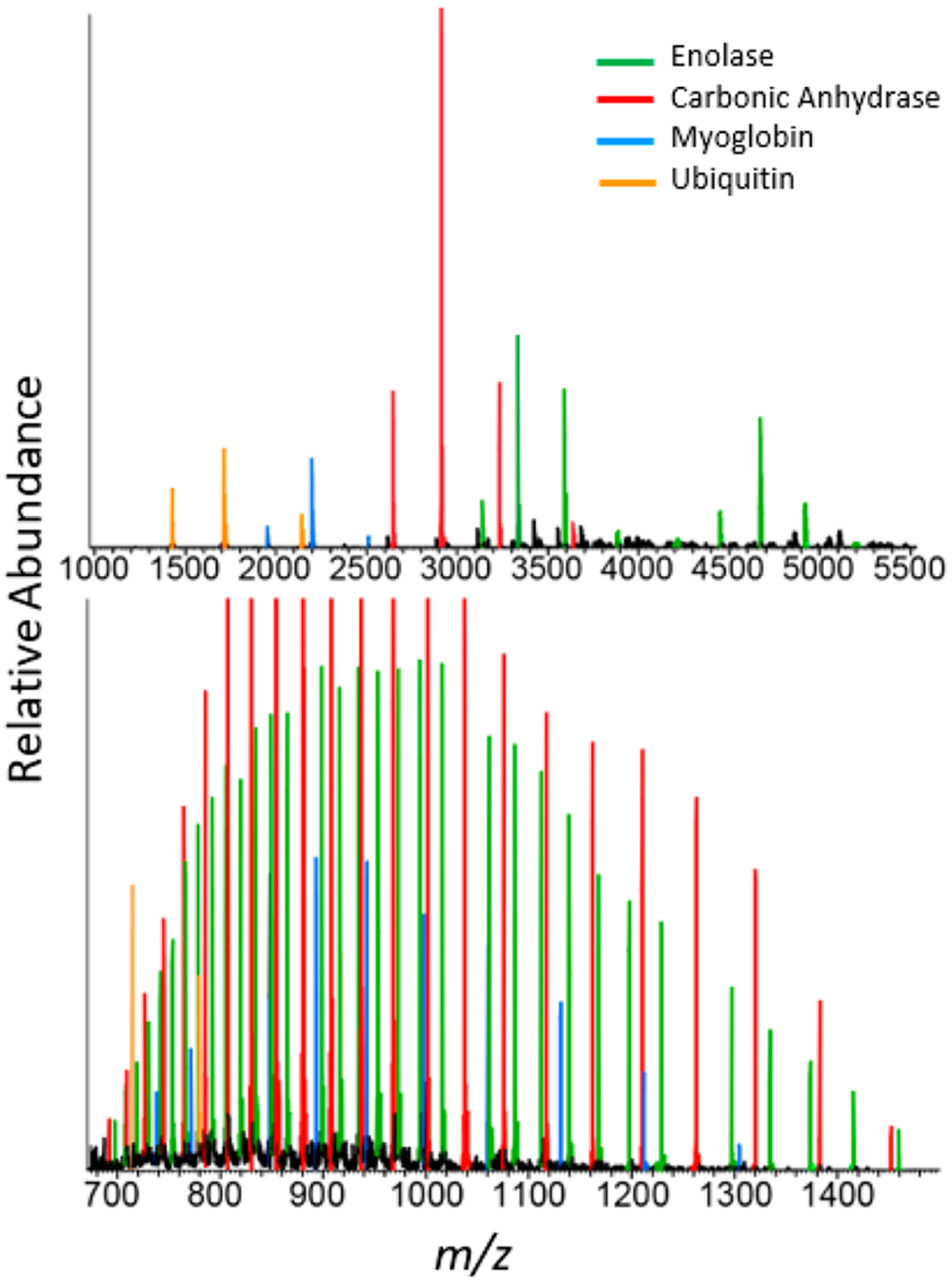 Figure 6.