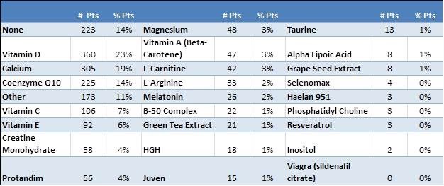 graphic file with name suppl-table.jpg