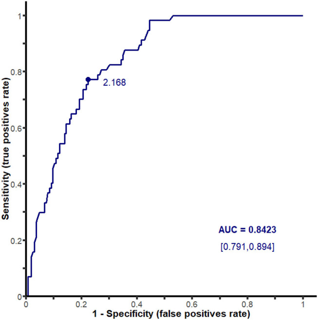 Figure 3