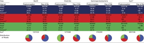 graphic file with name pnas.1409497111t01.jpg