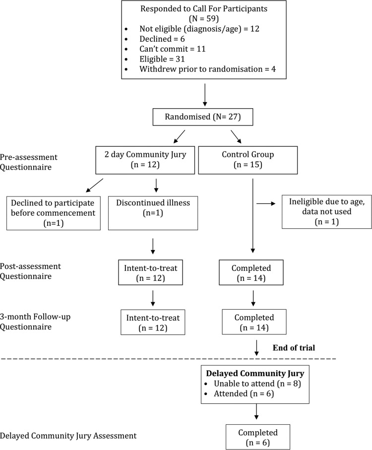 Figure 1