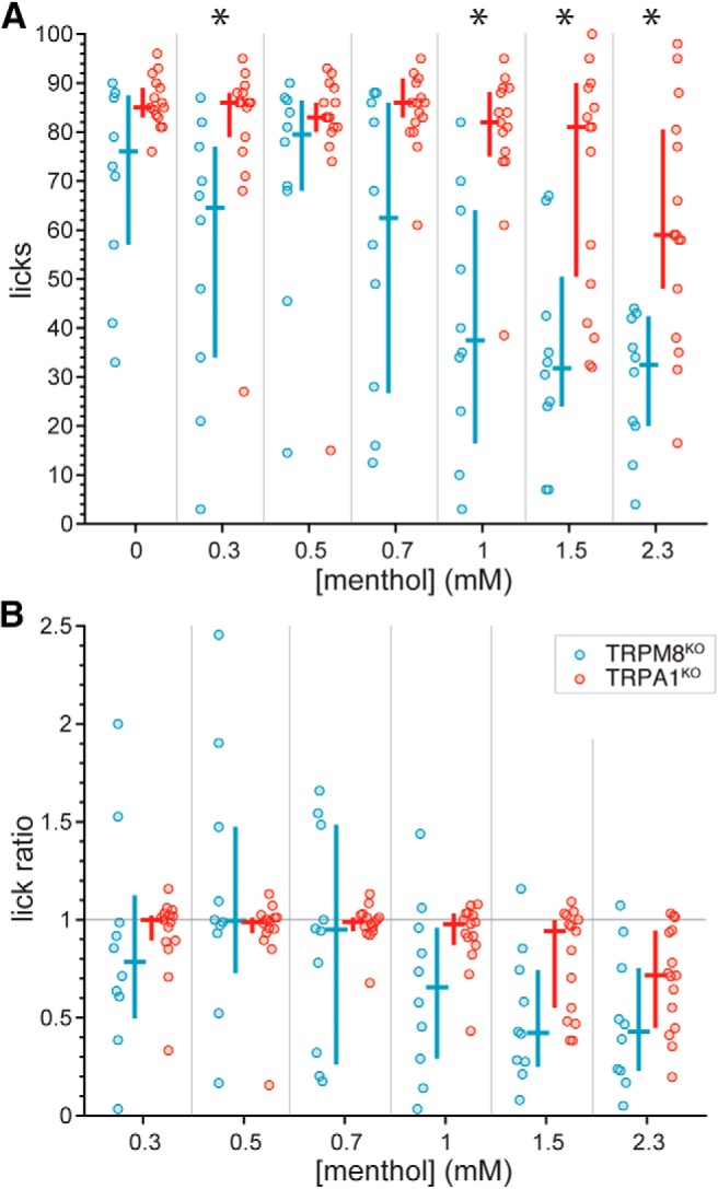 Figure 10.