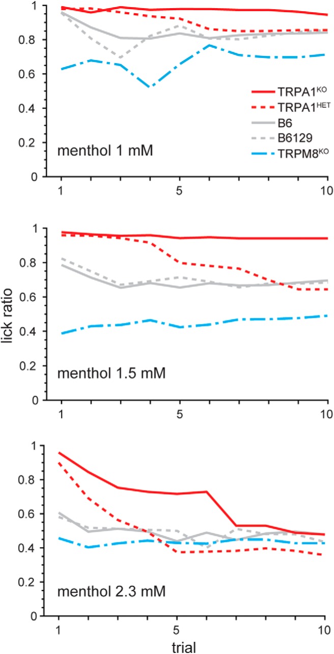 Figure 9.