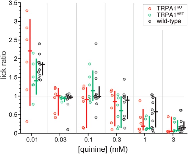 Figure 11.