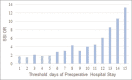 Graph 1: