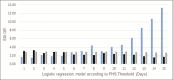Graph 2: