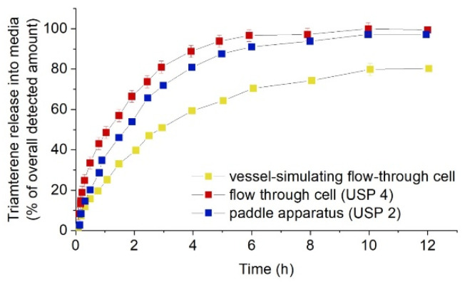 Figure 12