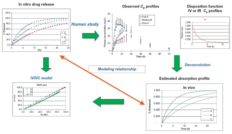 Figure 13