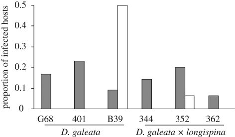 Figure 1.