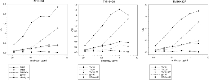 FIG. 8.