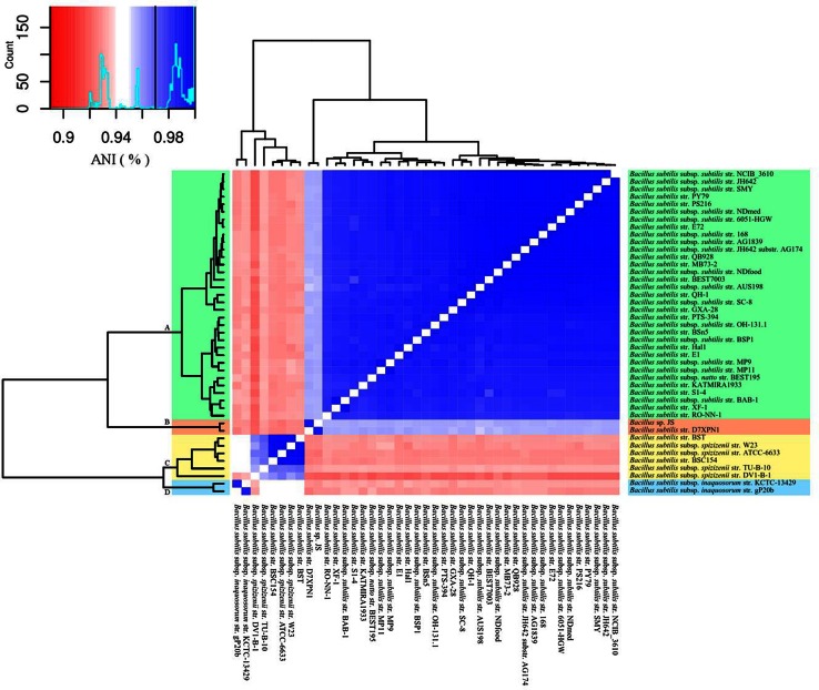 Fig. 3