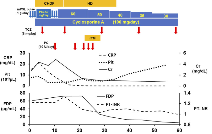 Figure 3.