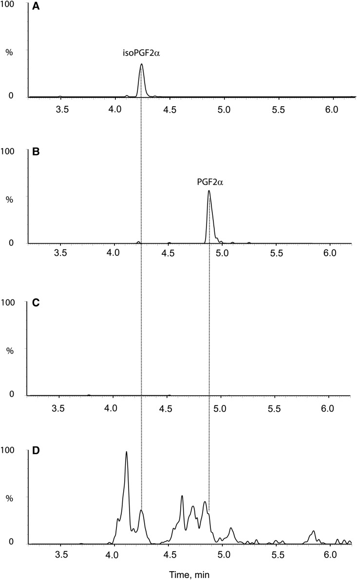 Figure 7.