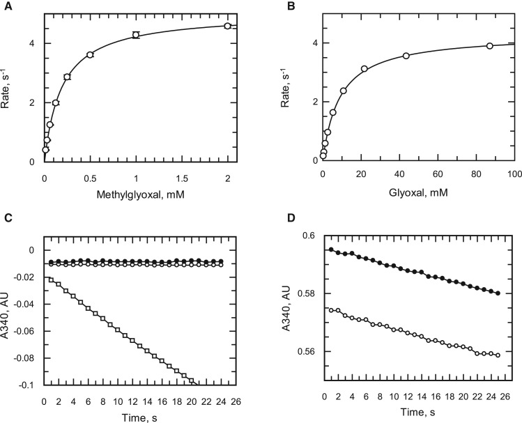 Figure 2.