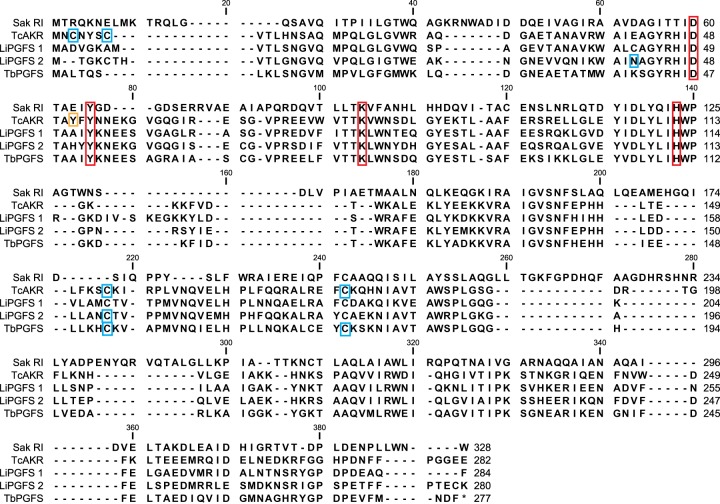 Figure 4.