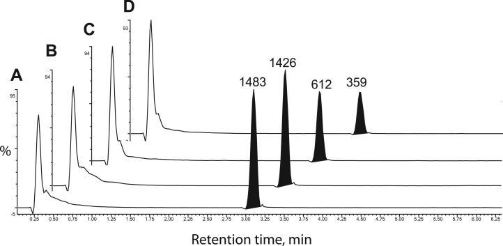 Figure 3.