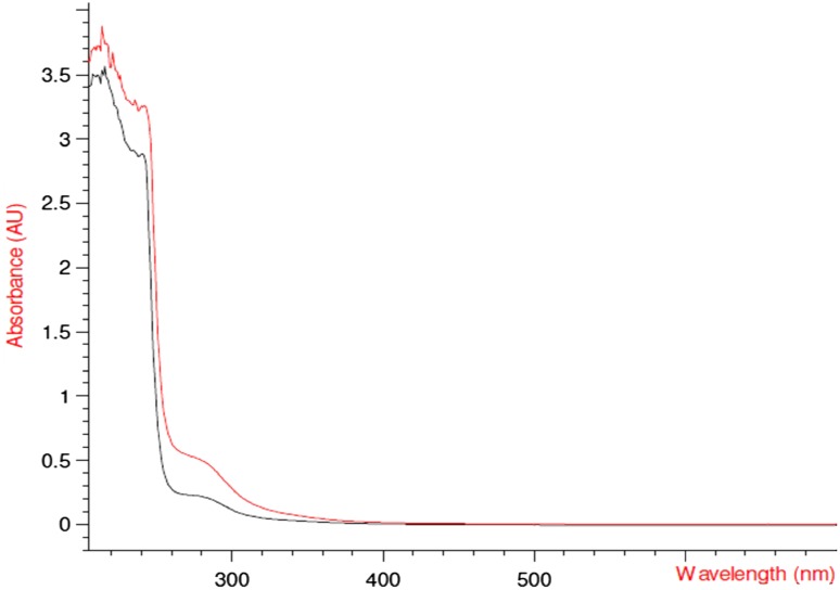 Fig. 7