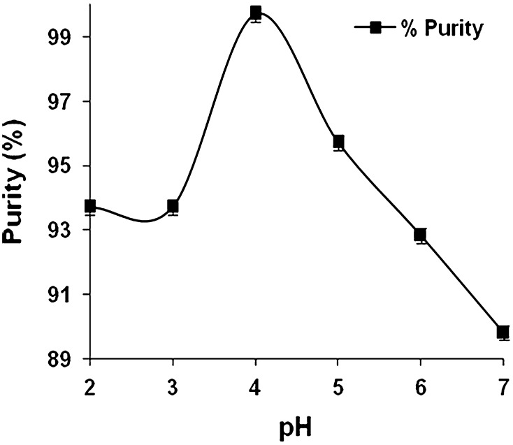 Fig. 6