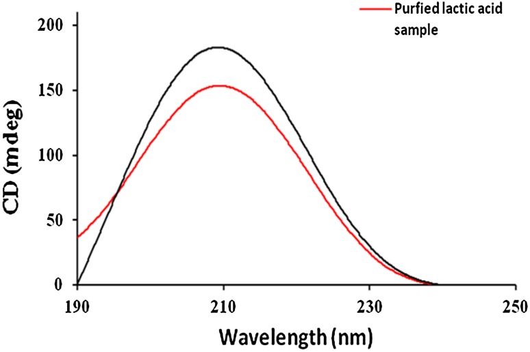 Fig. 8