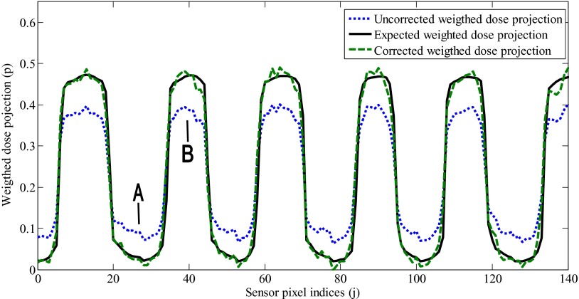 FIG. 4.