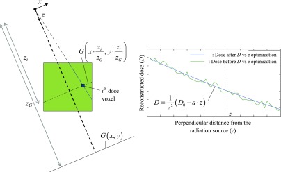 FIG. 2.