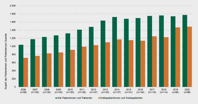 graphic file with name 11654_2021_363_Fig1_HTML.jpg