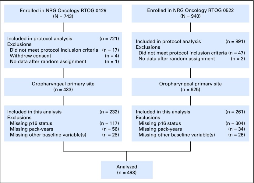 Fig A1.