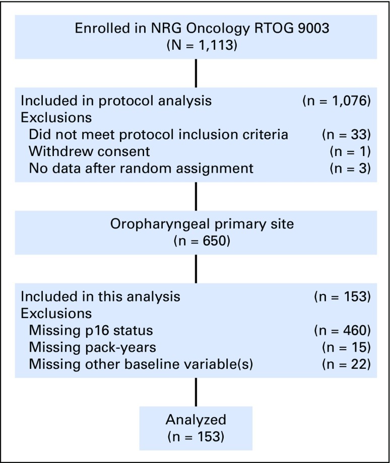 Fig A2.