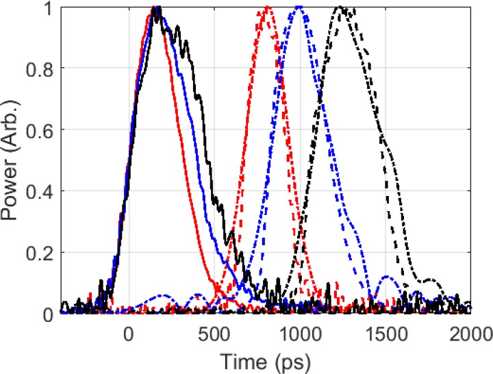 FIG. 6.