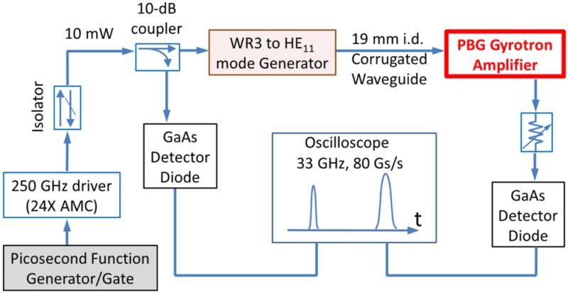 FIG. 5.