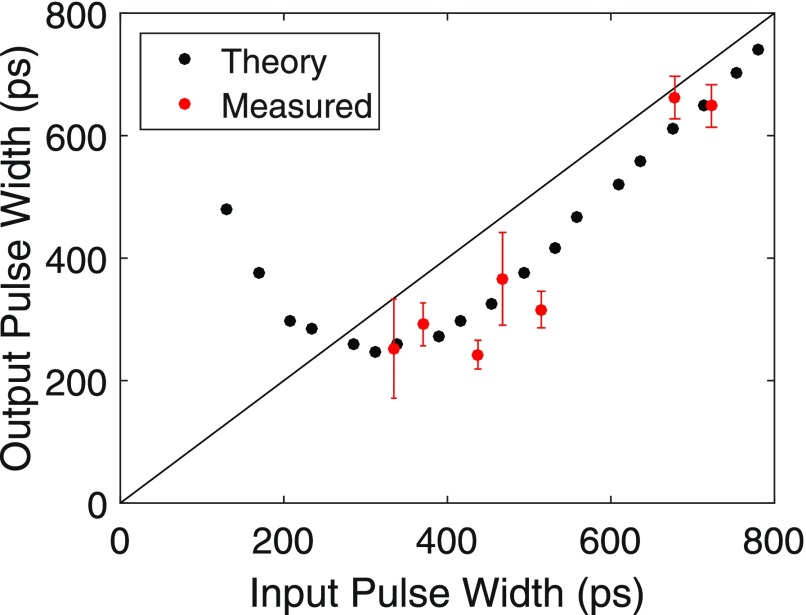 FIG. 7.