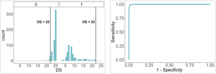 FIGURE 3