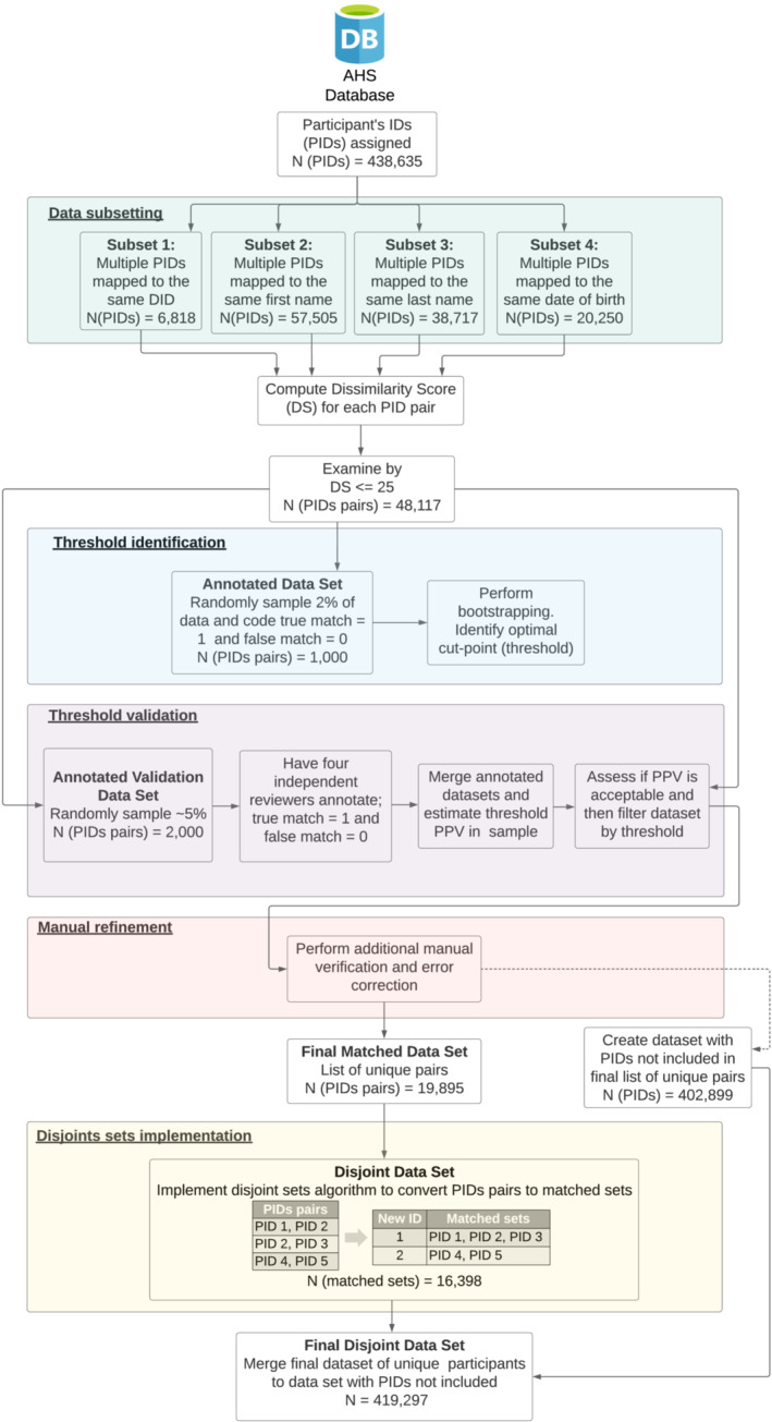 FIGURE 2